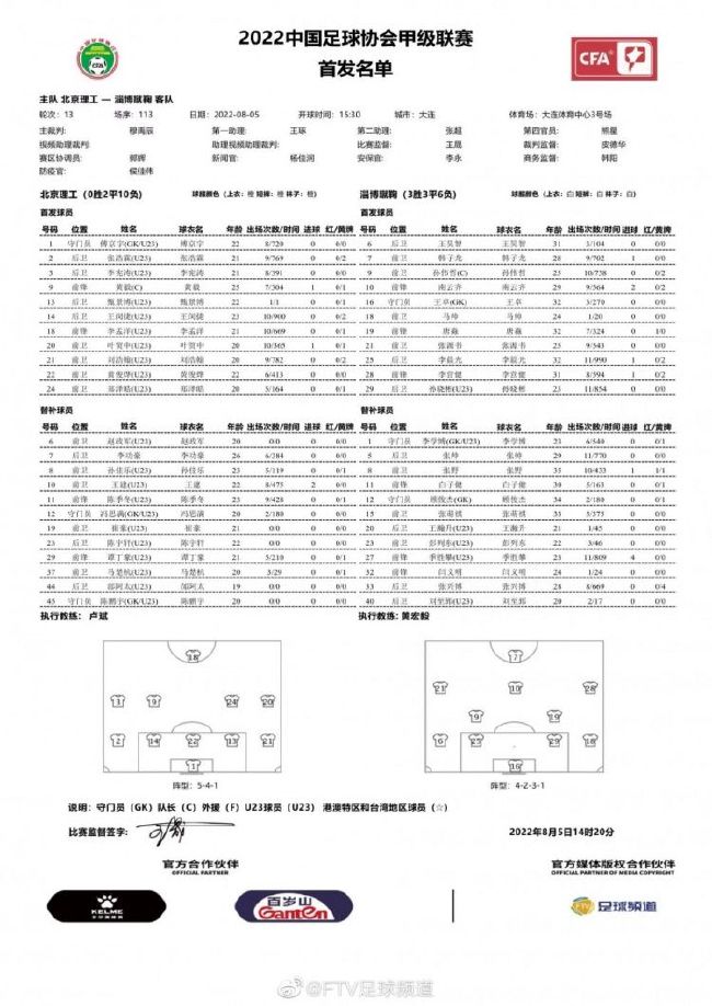 第27分钟，罗德里分球，福登弧顶附近一脚低射，卡明斯基飞身挡了一下，随后将球没收。